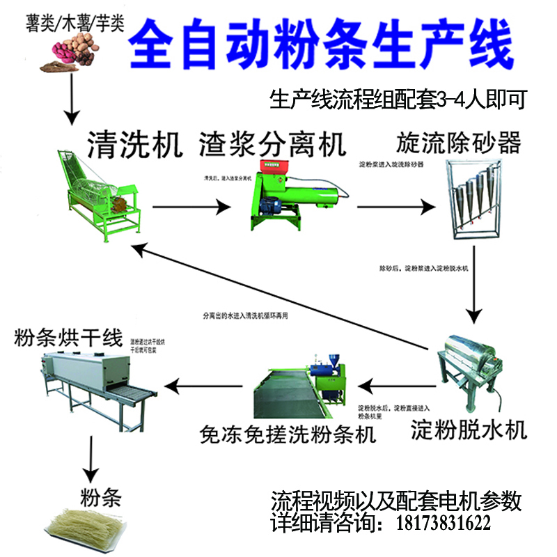 農(nóng)家寶粉絲粉條生產(chǎn)線簡介